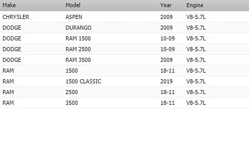 OAW CR4430 Engine Water Pump for for 09-18 RAM 1500 2500 3500, 09 Chrysler Aspen Dodge Durango V8 HEMI 5.7L