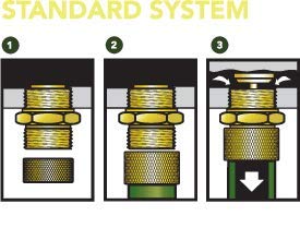 NO-SPILL OIL DRAIN KIT | Kit Contains: Dust Cap, Oil Plug, & 10'' Hose | Compatible with Various Models, Makes, and Manufactures