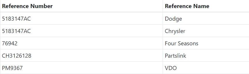 OAW 100-C234 Rear HVAC Blower Motor for 2006 2007 2008 2009 2010 2011 2012 2013 2014 2015 2016 Chrysler Town Country Dodge Grand