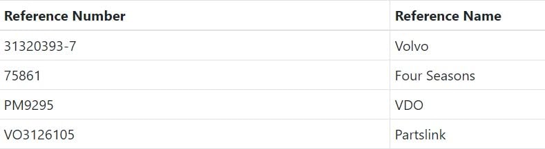 OAW 100-V186 Front HVAC Blower Motor for 01-09 Volvo S60, 99-06 S80, 01-07 V70, 03-07 XC70 & 03-14 XC90 Replace OE# 31320393-7