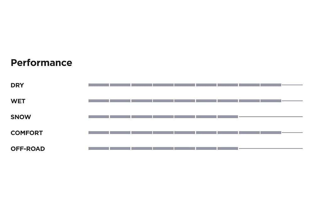 1 X New Pirelli Scorpion Zero All Season 255/50R20 105T Tires