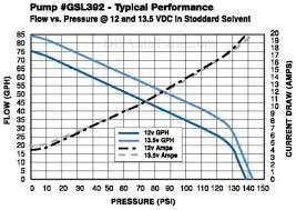 Walbro GSL392-400-939 With Install Kit Fuel Pumps