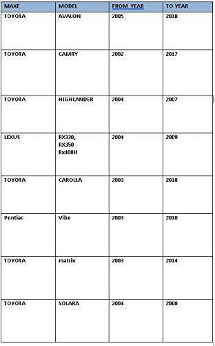 (2) Front Sway Bar Bushings FITS Camry Avalon Highlander Corolla Matrix Pontiac Vibe RX350 RX330 RX440H