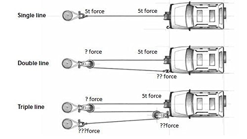 Arb 10100020A Snatch Block Recovery Pulley Of 20000 Lbs, Double The Pulling Force, Ultra Light Design, A Must For Winch Recovery