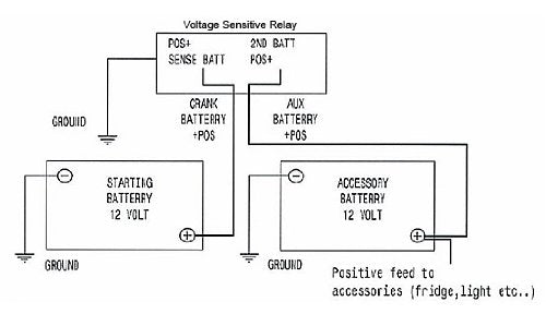 Smart Dual Battery 140A Isolator - Auto/Boat/RV, Model: VSR12, Car & Vehicle Accessories / Parts