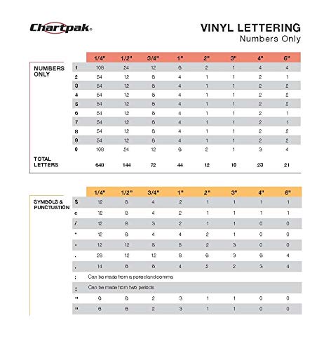 Chartpak Self-Adhesive Vinyl Numbers, 3/4 Inch High, White, 72 Per Pack (01126)