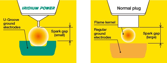 Denso 5316 Iridium Spark Plug - IW24