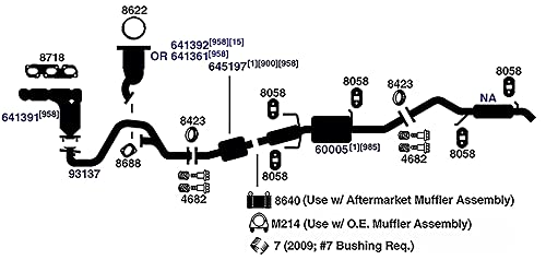Castrol Gtx High Mileage 5W-30 Synthetic Blend Motor Oil, 6 Gallon Enviro-Pack