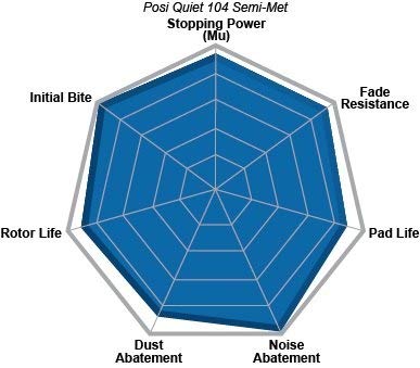 Centric (104.13580) Posi Quiet Brake Pad, Metallic