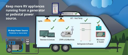 Softstartrv Soft Start For Rv Air Conditioner, Rv Ac Soft Start Kit For Air Conditioner, Easy Start Even With A Small Generator,