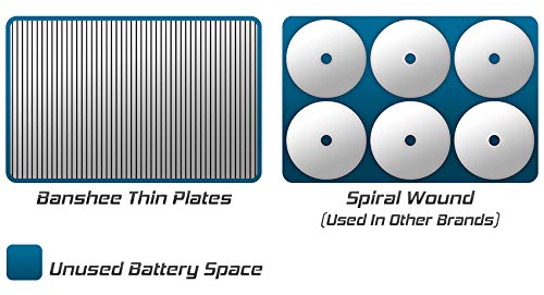 Marine Battery Replaces D27M 8027-127 Group 27