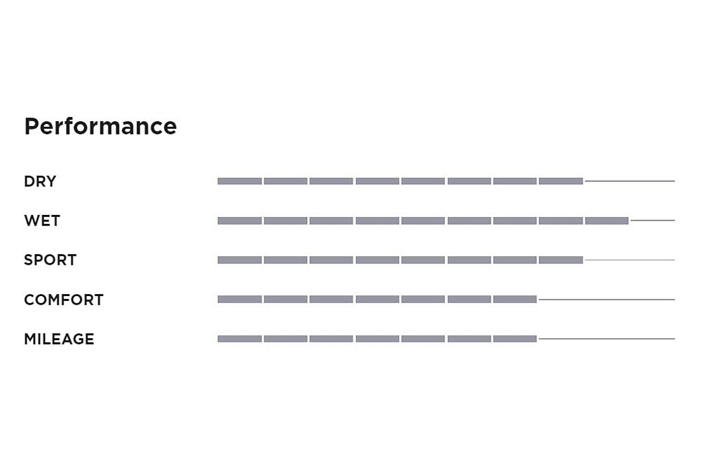 Pirelli P Zero Radial Tire - 285/30R19 98Y