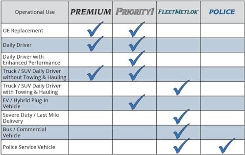 Bendix Premium Prt1019 Front Brake Rotor For Select Models Ford Fairlane, Falcon, Mustang, Ranchero, Torino, Mercury Comet, Coug