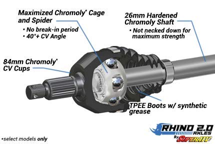 SuperATV.com Heavy Duty Rhino 2.0 Rear Axles for Polaris RZR XP 1000 / Turbo (See Fitment) | Rear PAIR | Made with 4340 Chromoly