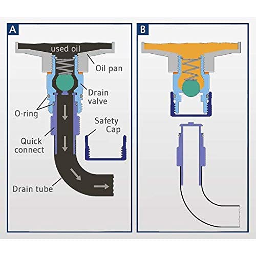 Stahlbus Oil Drain Valve Plug M12X1.75X12Mm - Clean, Easy, No Tool Oil Change - Includes Oil Drain Plug, Washer, Cap, Connector,