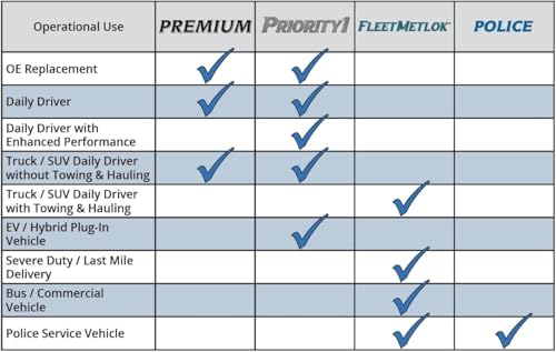 Bendix Premium Pdr0363 Rear Brake Drum For Select Models Chevrolet C20,Pickup,Suburban,C30,C2500,C3500,G30,Van,K20,K30,K2500,K35