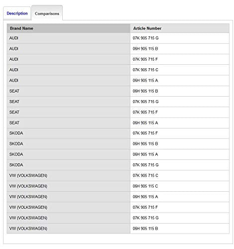 Bosch 0221604115 Oem Ignition Coil For Select 2005-18 Audi A3, A4, A5, A6, Allroad, Q3, Q5, R8, Rs4, Rs5, Tt, Volkswagen Beetle, Cc, Eos, Golf, Gti, Jetta, Passat, Rabbit, Tiguan - 1 Pack