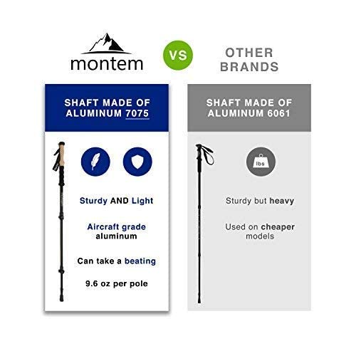 Montem Ultra Strong Hiking Poles - Aluminum, Rubber, White, 2 Poles