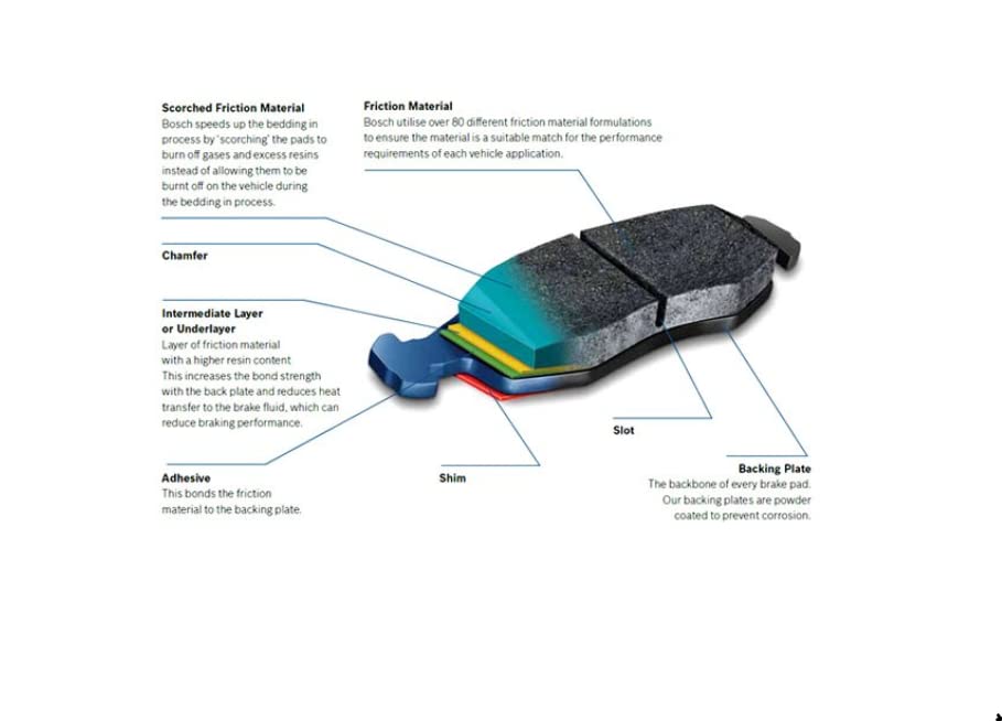 BOSCH BE924H Blue Ceramic Brake Pad Set with Hardware - Front for Hyundai, Kia Models - Azera, Elantra, Sonata, Sportage