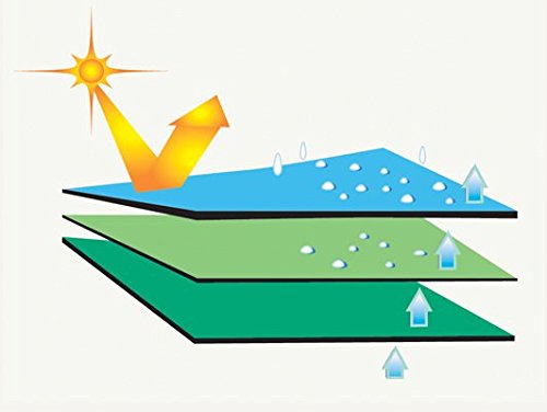 Adco 52206 Designer Series Sfs Aqua Shed Class A Rv Cover - 34'1 - 37'