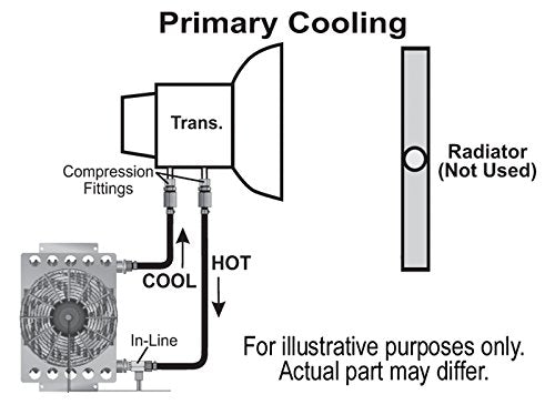 Derale 13950 Atomic-Cool Remote Cooler , Black