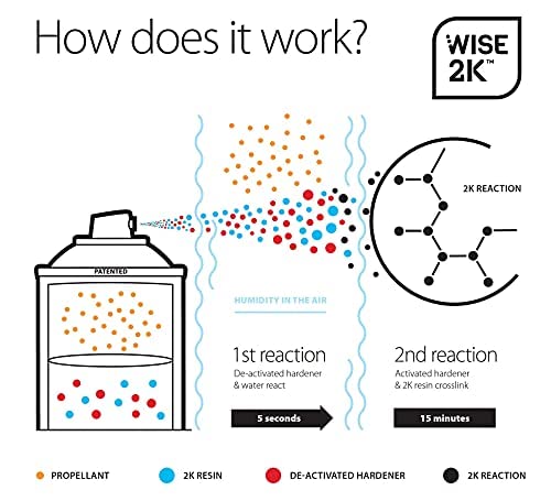 Car-Rep® 2K Polyurethane Clear Coat With Wise 2K Technology, High Gloss, Easy Application, Unlimted Pot Life, 11Oz Aerosol Can