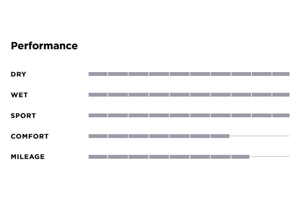 Pirelli P Zero Radial- 335/30R20 104Z Sl