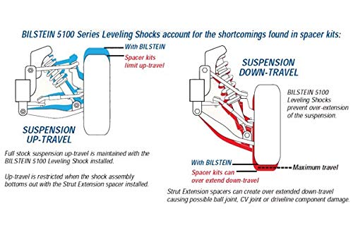 Bilstein 24253161 Shock Absorber