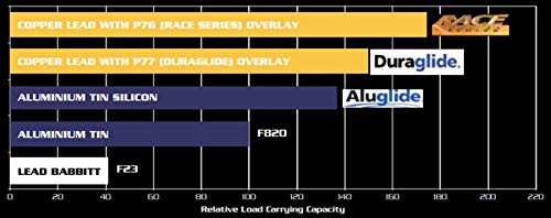 Acl 6B2960H-Std Connecting Rod Bearing (6B2960H-Std S; Tri-Metal Hardened Steel Backs; Upper & Lower), 1 Pack