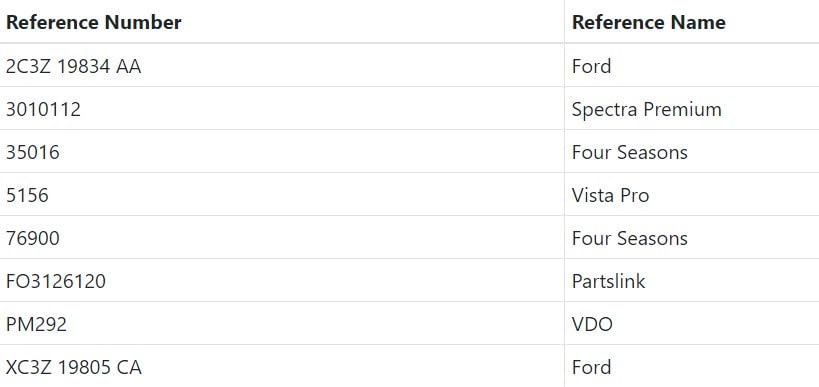 OAW 100-F099 Front HVAC Blower Motor for (1999 2000 2001 2002 2003 2004 2005 2006 2007) Ford F250 F350 F450 F550 Super Duty Repl