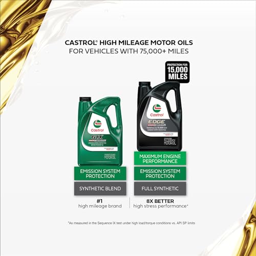 Castrol Gtx High Mileage 5W-20 Synthetic Blend Motor Oil, 5 Quarts