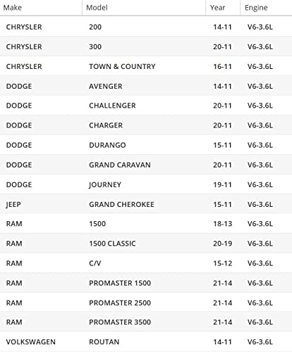 OAW CR4450 Water Pump for 3.6L-V6 engine on 11-23 Challenger/Charger/300, 11-14 Avenger/200/Routan, 11-15 Durango/Grand Cherokee