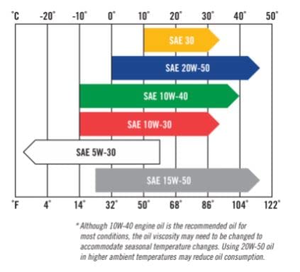 Power Performance Oil Change Kit For Kawasaki 49065-0721 And Fuel Treatment (10W-40, 49065-0721)
