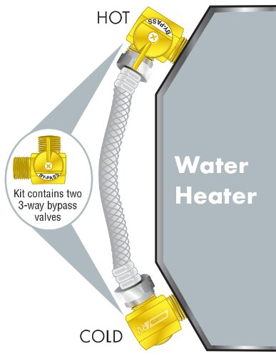 Camco Camper/Rv Water Heater By-Pass Kit | Designed To By-Pass Camper Water Heater When Winterizing | 8-Inch Nylon Reinforced Hose With 2 Brass Valves (35953)