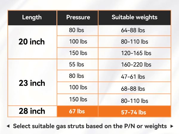 Pamagoo 28 Inch 67 Lbs 298 N Gas Strut, 2Pcs Rv Bed Shocks With Mounting Brackets, 28'' Camper Storage Cover Door Tool Box Toy L