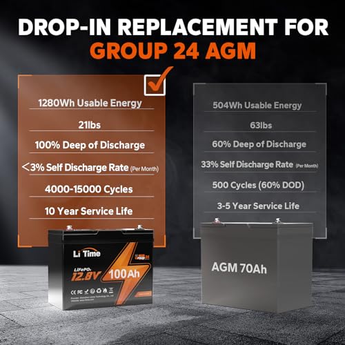 Litime 12V 100Ah Bci Group 24 Lifepo4 Battery, 100A Bms Rechargeable Lithium Battery With Up To 15000 Cycles, 1.28Kwh -Higher Energy Density, Perfect For Rvs, Van, Trailer, Motorhome And Boats