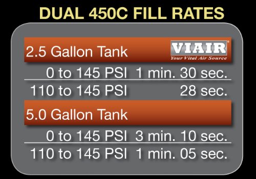 Dual Silver 450C Value Pack (150 Psi, 450C/2, 110/145 P. Switch, 40 Amp Relay/2)