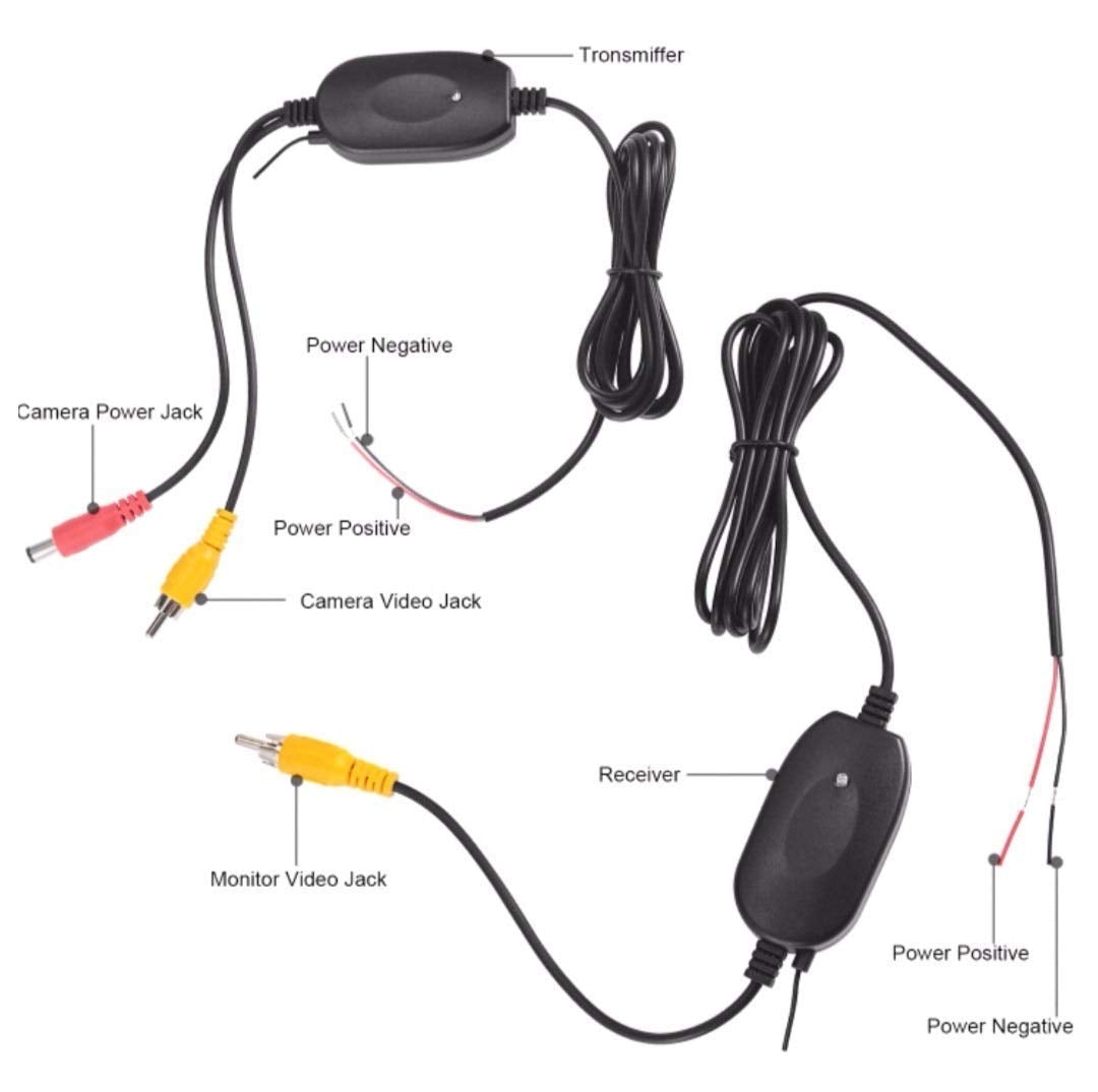 Szwisechip Wireless Color Video Transmitter And Receiver For Vehicle Backup Camera/Front Car Camera