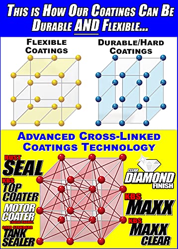 Kbs Coatings 53000 Auto Fuel Tank Sealer Kit, Seals Up To 25 Gallon Tank