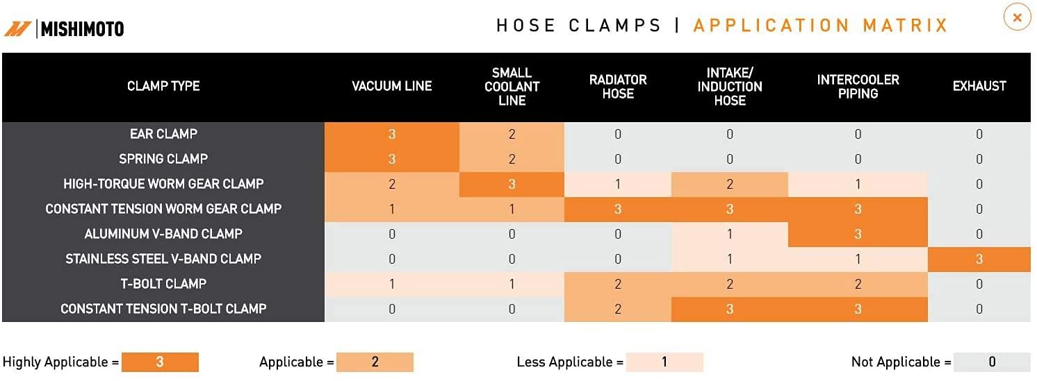 Mishimoto Stainless-Steel T-Bolt Clamp, 3.39 (86 Mm) To 3.7 (94.01 Mm)