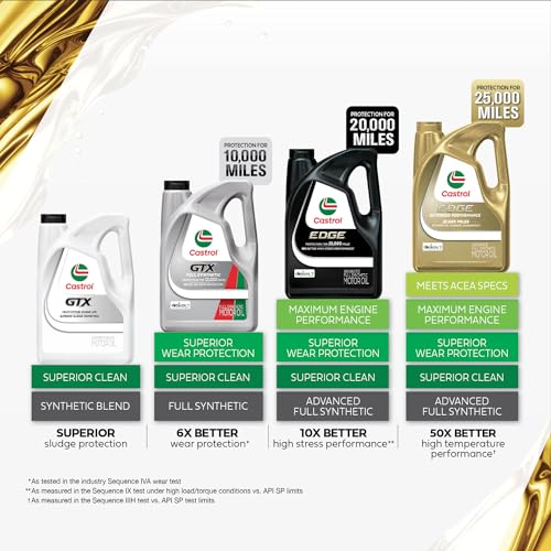Castrol Gtx 20W-50 Conventional Motor Oil, 5 Quarts, Pack Of 3