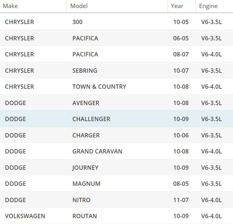 OAW CR7170 Water Pump for (2005-2011) 3.5L-V6 & 4.0L-V8 on Chrysler 300, Pacifica, Sebring, Town & Country, Dodge Avenger, Chall