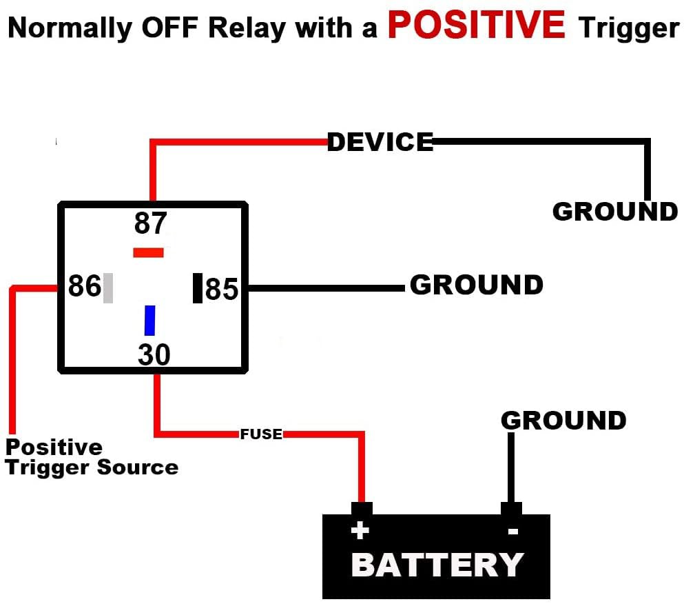 Gebildet 12V Fuse Relay Switch Harness Set - 30A ATO/ATC Blade Fuse, 4-Pin SPST Automotive Electrical Relays with Heavy Duty 12