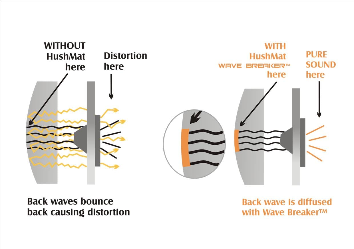 Hushmat 82450 Wave Breaker Kit - (2) 8" X 7" Wave Deflecting Pads