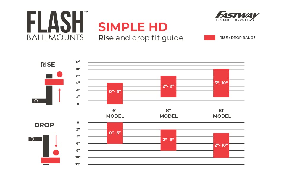 Fastway Flash 42-00-2925 E Series Hd Adjustable Aluminum Ball Mount With 10 Inch Drop, 2.5 Inch Shank, And Chrome Plated Balls