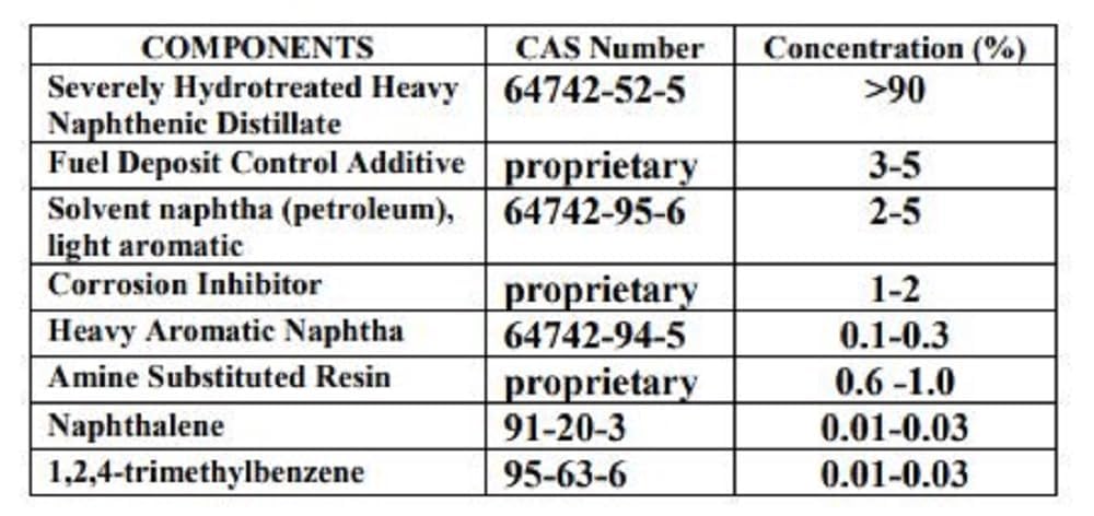 YAMAHA Original OEM Yamalube ACC-FUELM-RX-08 Fuel Med Alcohol Free Fuel Treatment Yamalube OEM - (1) 8.0 Ounce Bottle