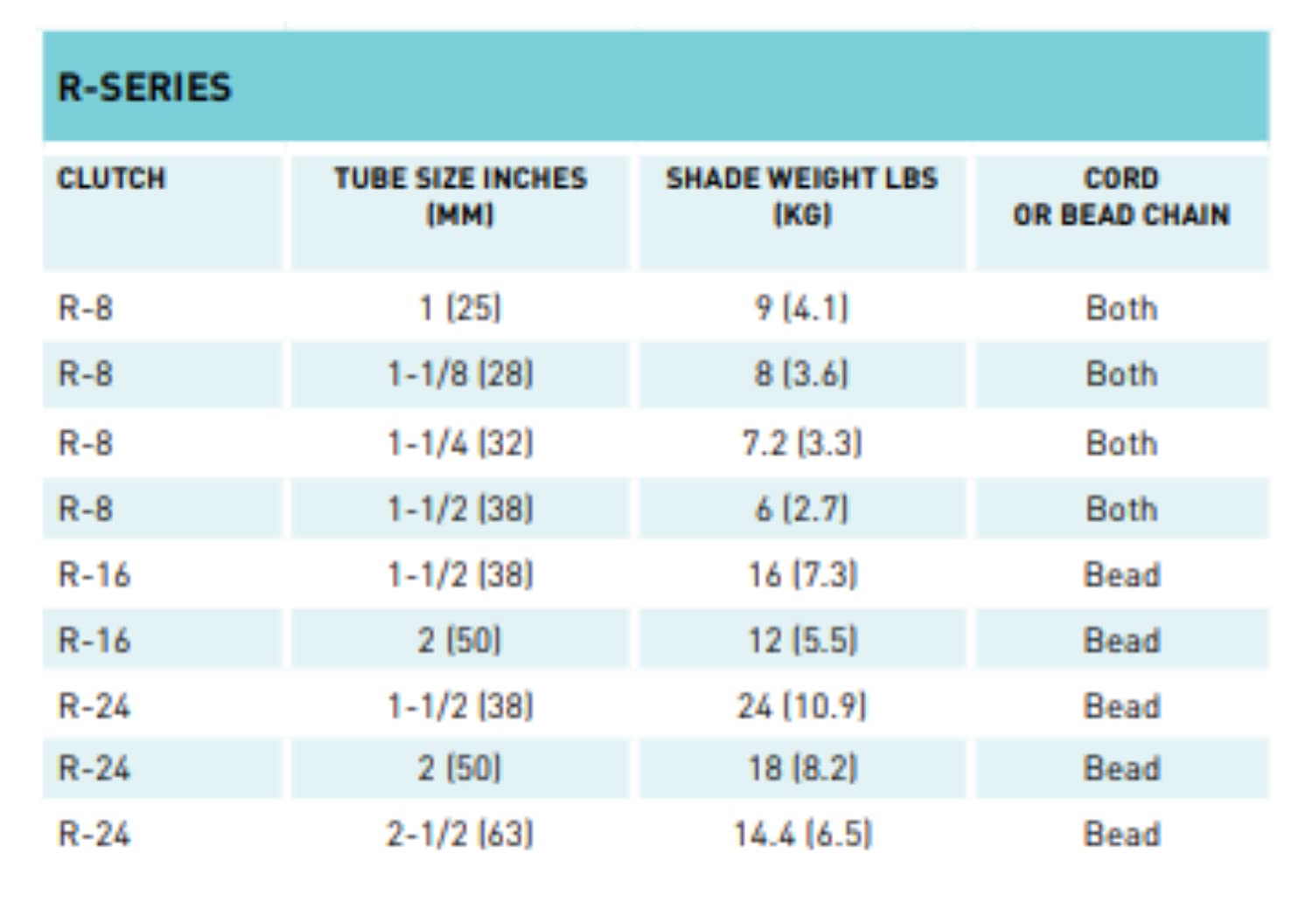 Rollease - R3 Roller Shade Clutch For 1'' Tube - White, For Roller Shades