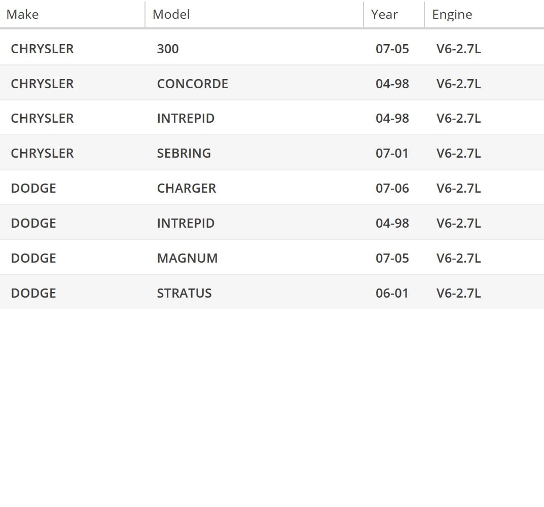 OAW Engine Water Pump for 95-05 Dodge Neon & 95-99 Chrysler Sebring Stratus Avenger Mitsubishi Eclipse [2.0L Naturally Aspirated