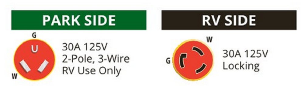 Parkpower By Marinco 25Sppg.Rv 30 Amp 125V Swivel Handle Rv Power Cord, Gray, 25'