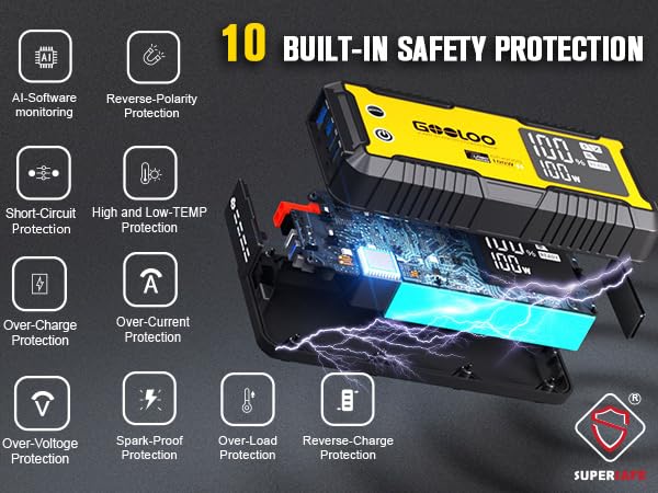 Gooloo Gt4000S Jump Starter 4000A Car Jumper Starter (Up To 10L Diesel 12L Gas Engines), 100W Fast-Charging Lithium Jump Box, Supersafe Portable Car Battery Charger Power Bank For 12V Vehicles, Yellow